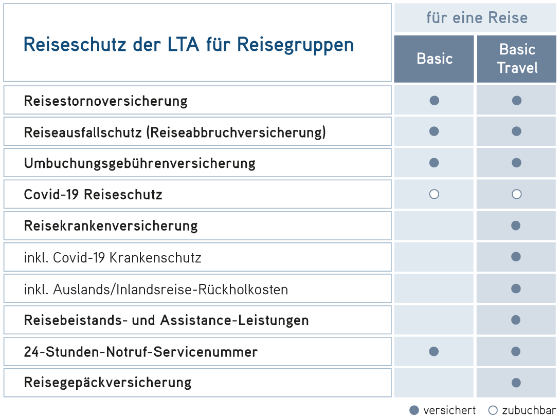 LTA GmbH Tarife Gruppen Reiseschutz