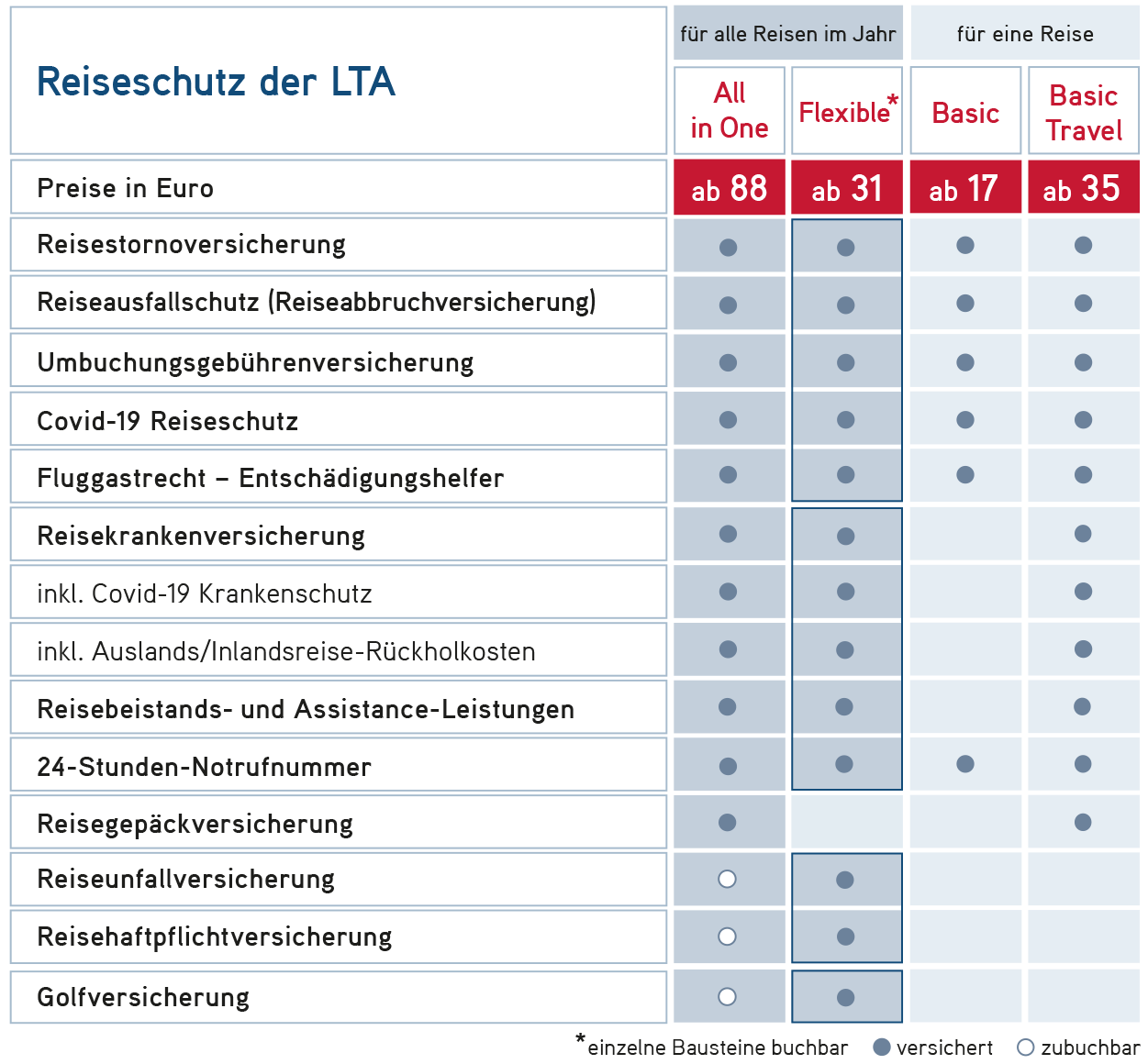 LTA GmbH Tarife