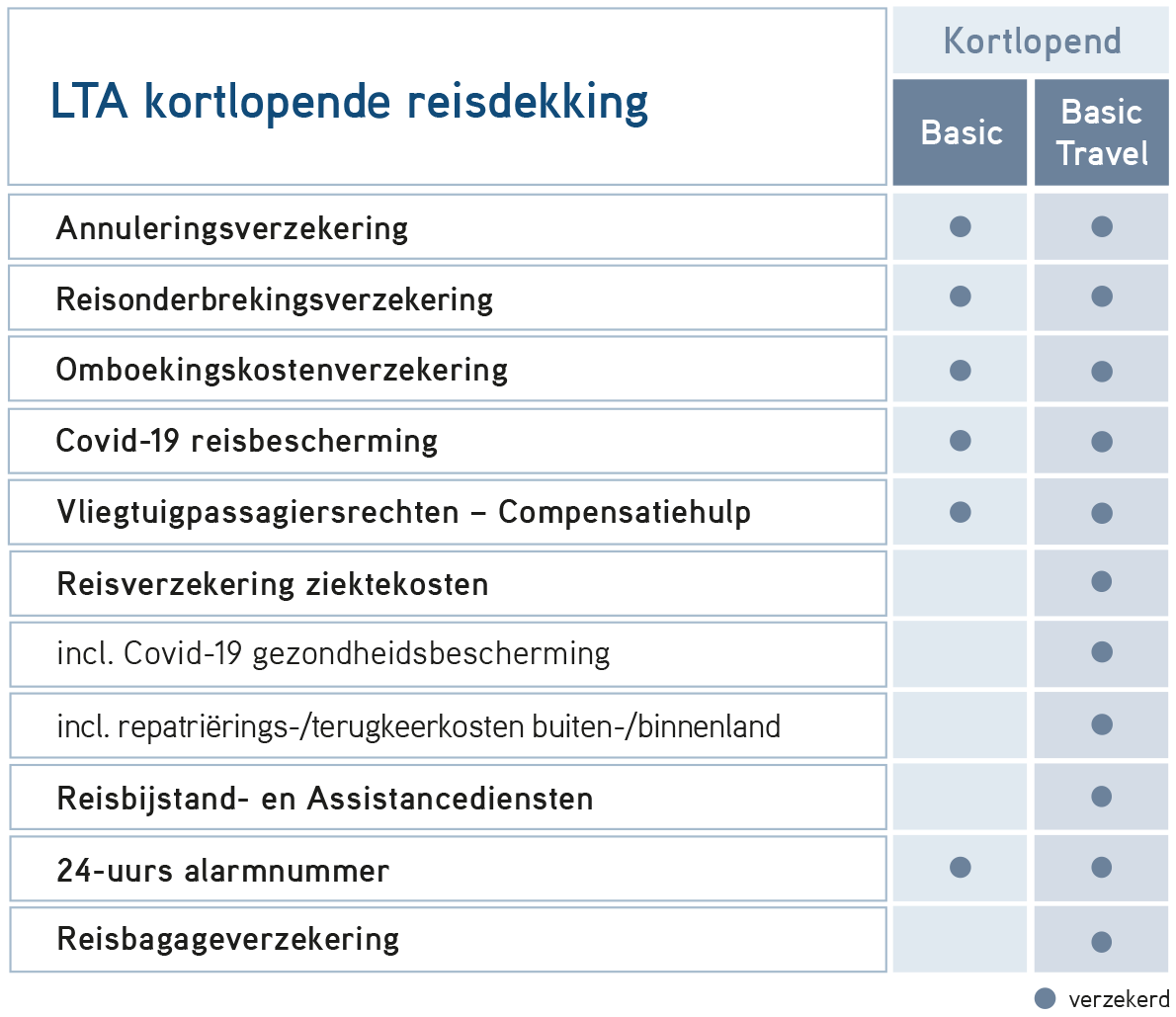 Reisdekking LTA voor een enkele reis