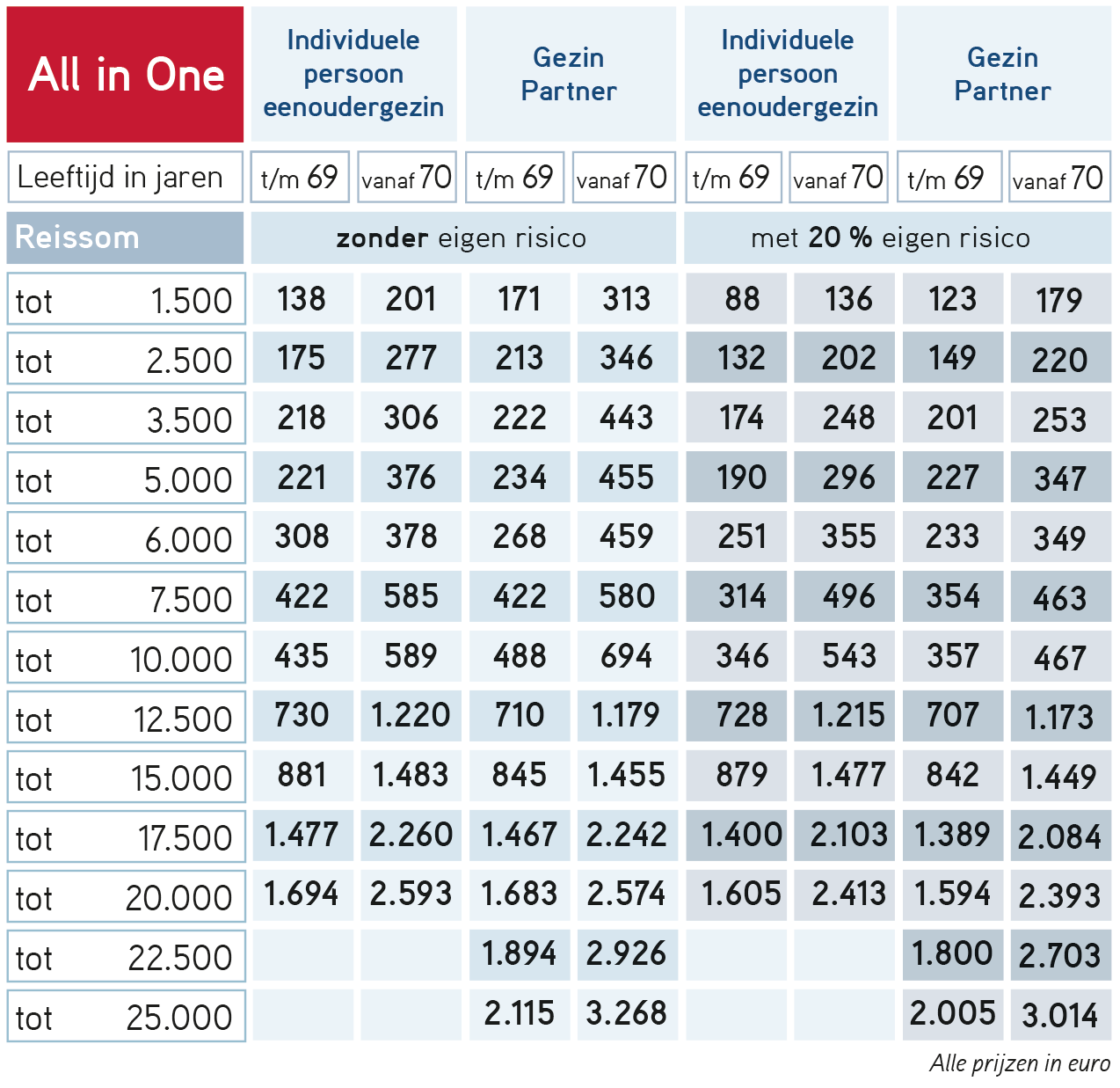 All-In-One overview