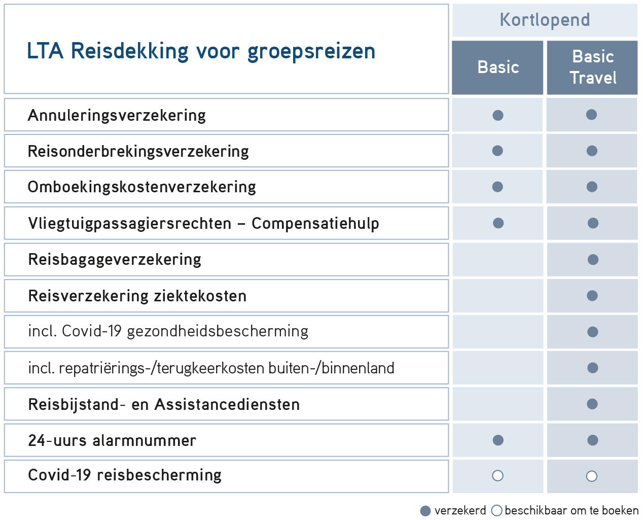 Reisdekking LTA voor groepsreizen
