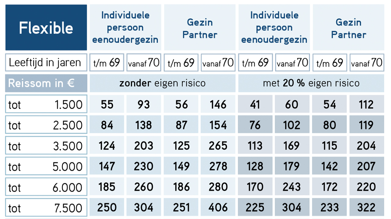 Flexible tarif