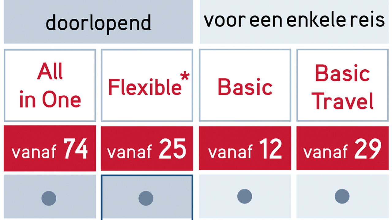 Tarieven